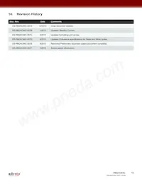 RM24C64C-BTAC-T Datasheet Pagina 16