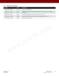 RM24C64C-LCSI-T Datasheet Page 19