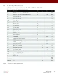 RM25C128A-BTAC-B Datasheet Pagina 5