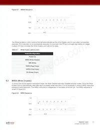 RM25C128A-BTAC-B Datenblatt Seite 11