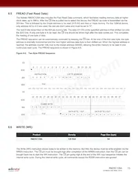 RM25C128A-BTAC-B Datenblatt Seite 13