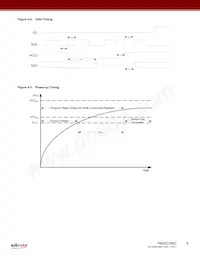 RM25C256C-LTAI-B Datasheet Page 8