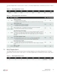 RM25C32DS-LMAI-T Datasheet Pagina 12