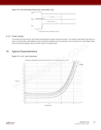 RM25C512C-LTAI-B Datasheet Page 23