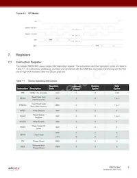 RM25C64C-BSNC-B Datasheet Page 9
