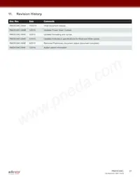 RM25C64C-BSNC-B Datasheet Pagina 21