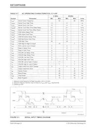 SST25PF020B-80-4C-Q3AE Datenblatt Seite 22