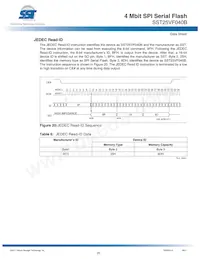 SST25VF040B-80-4I-S2AE-T Datasheet Pagina 20