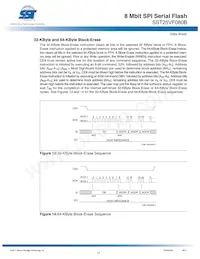 SST25VF080B-80-4I-SAE Datasheet Page 17