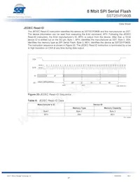 SST25VF080B-80-4I-SAE Datenblatt Seite 21