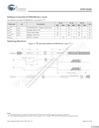 STK12C68-PF55 Datasheet Pagina 15