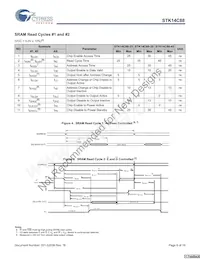STK14C88-L45I數據表 頁面 6