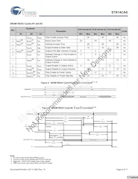 STK14CA8-RF45I Datasheet Page 6