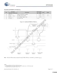 STK14CA8-RF45I Datasheet Pagina 8