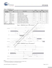 STK16C88-WF45I Datasheet Page 10