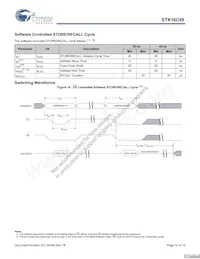 STK16C88-WF45I Datasheet Page 12