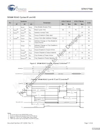 STK17T88-RF45I Datasheet Pagina 7
