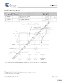 STK17TA8-RF45I Datasheet Page 9