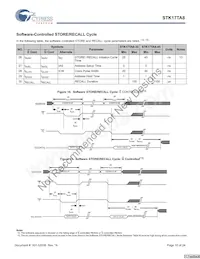 STK17TA8-RF45I Datenblatt Seite 10