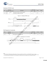 STK17TA8-RF45I Datasheet Pagina 11