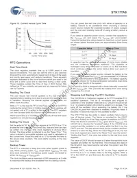 STK17TA8-RF45I Datasheet Pagina 15