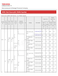 TC58NVG2S0FTA00 Datasheet Copertura