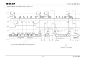 TH58NVG4S0HTA20數據表 頁面 12