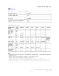 W25B40VSNIG T&R Datasheet Page 13