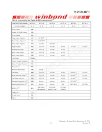 W25Q64DWZPIG Datasheet Page 21
