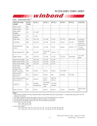 W25X20BVZPIG Datasheet Pagina 15