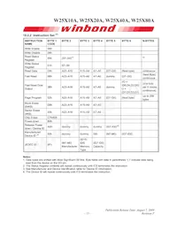 W25X80AVDAIZ Datenblatt Seite 15
