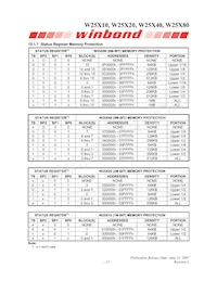 W25X80VZPIG T&R Datasheet Pagina 13
