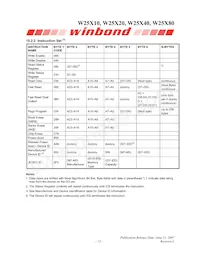 W25X80VZPIG T&R Datasheet Page 15