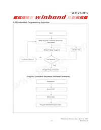 W39V040FAPZ Datasheet Page 13