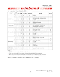 W9464G6JH-5I Datasheet Pagina 21