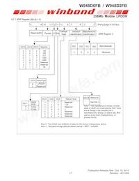 W948D6FBHX6I Datasheet Page 17