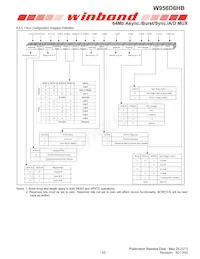 W956D6HBCX7I TR Datasheet Page 23