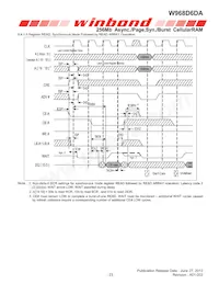 W968D6DAGX7I TR Datasheet Page 23