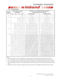 W989D2DBJX6I Datasheet Page 15