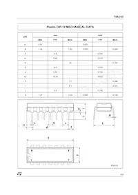 74AC02TTR Datasheet Page 5
