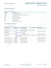 74AHC1G14GW Datasheet Page 15