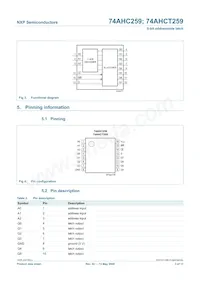 74AHC259D Datasheet Page 3