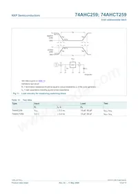 74AHC259D Datasheet Page 12