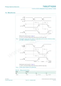 74ALVT16260DGG Datasheet Pagina 12