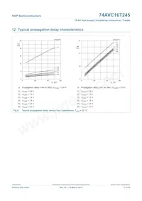 74AVC16T245BQ Datenblatt Seite 17