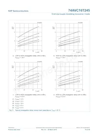 74AVC16T245BQ Datasheet Page 19