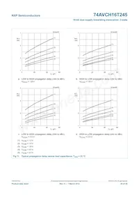 74AVCH16T245DGV:11 Datasheet Page 21