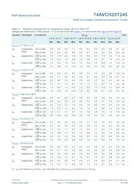 74AVCH20T245DGV:11 Datenblatt Seite 15