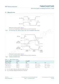 74AVCH20T245DGV:11 Datasheet Page 17