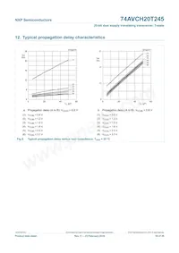 74AVCH20T245DGV:11 Datenblatt Seite 19